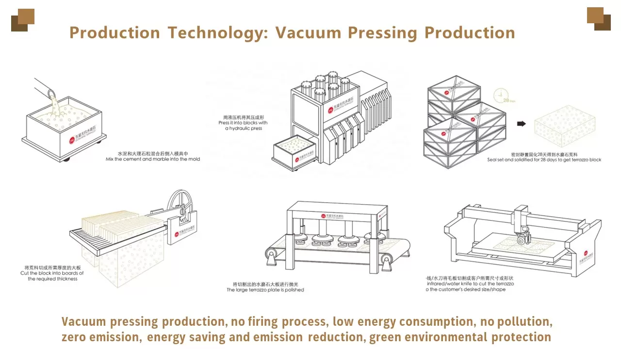 production process