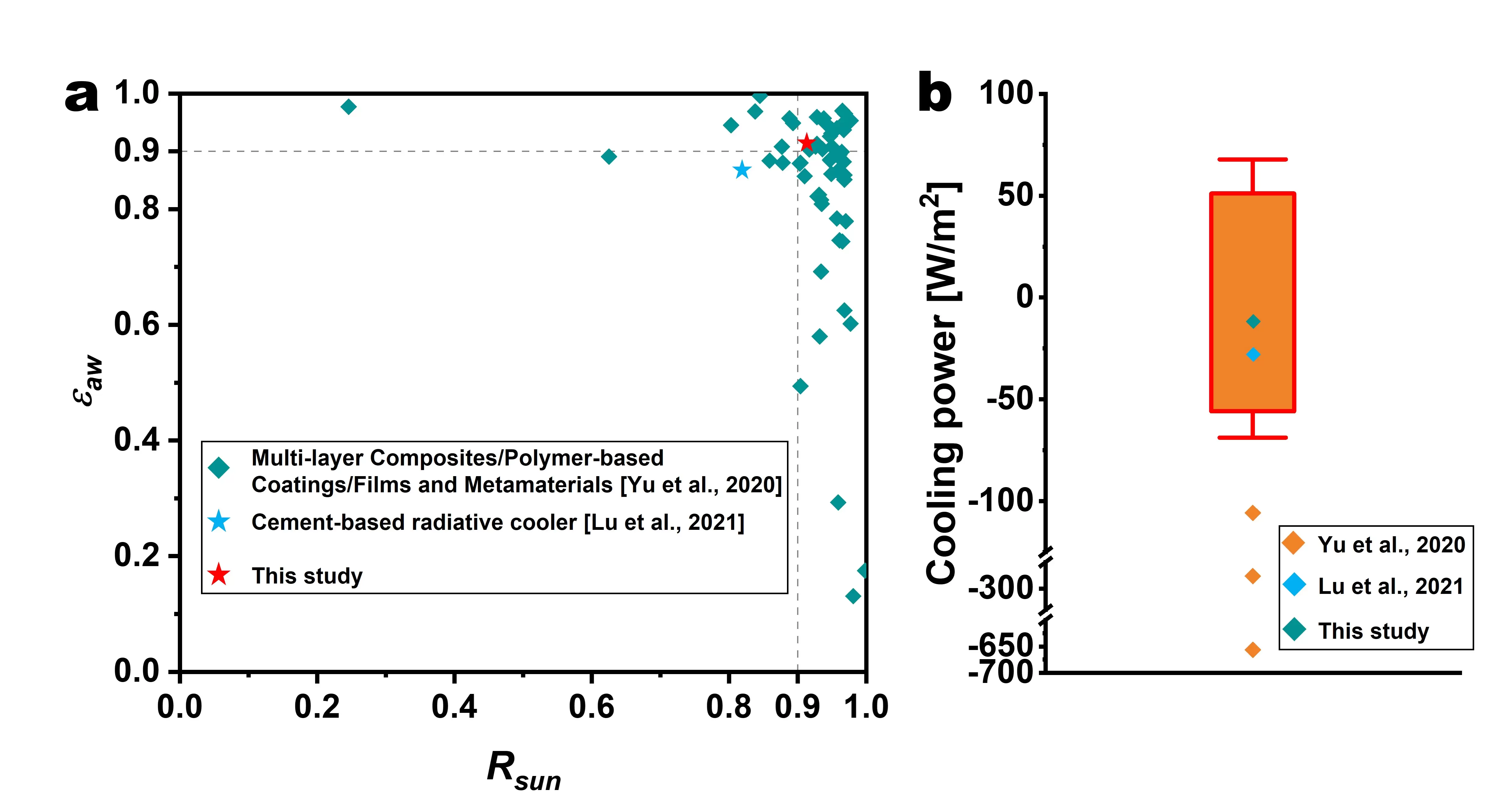 figure3